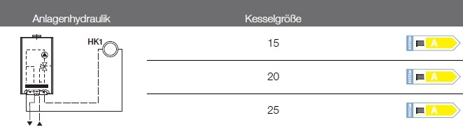 Anlagenhydraulik 