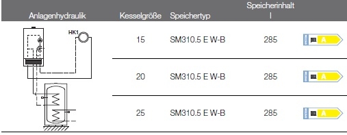 Anlagenhydraulik