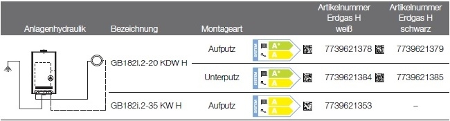 Buderus-Heizungspaket Logaplus W43