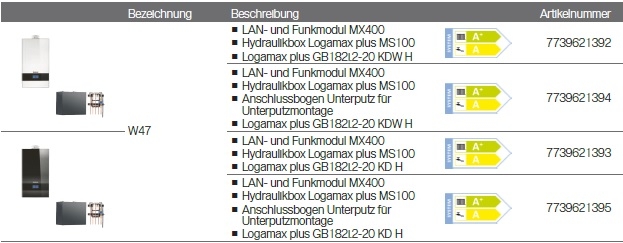 Buderus-Heizungspaket Logaplus W47 Buderus-Heizungspaket Logaplus W47