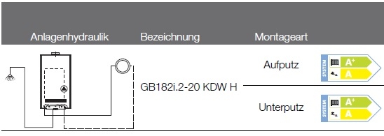 Buderus-Heizungspaket Logaplus W47/BC400