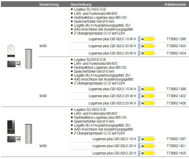 Buderus-Heizungspaket Logaplus W49