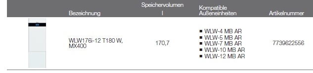 Buderus Luft/Wasser Wrmepumpe Logatherm WLW176i T180