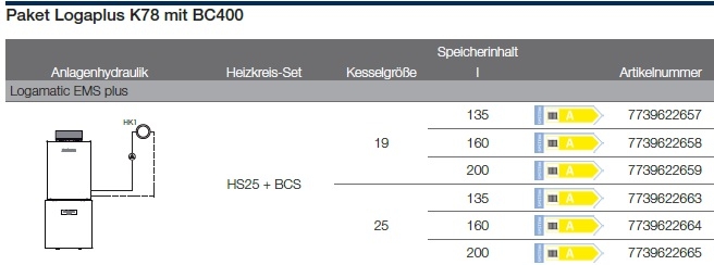 Anlagenhydraulik Anlagenhydraulik