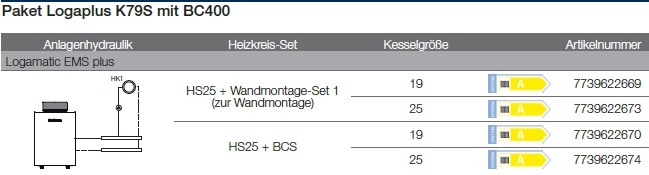 Anlagenhydraulik
