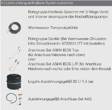Logaplus K87