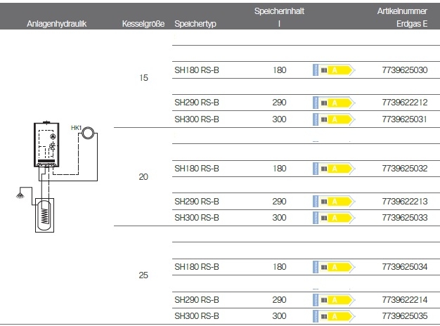 Anlagenhydraulik Anlagenhydraulik