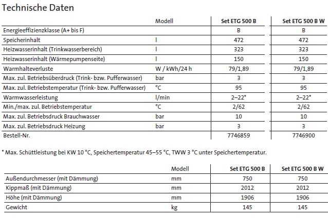 Brtje Pufferspeicher ETG 500 B