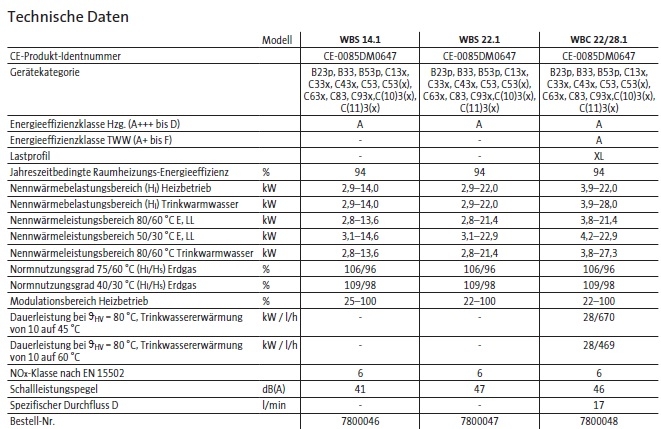 Brtje Gas-Brennwertwandkessel WBS/WBC 14.1-28.1