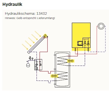 Hydraulikschema