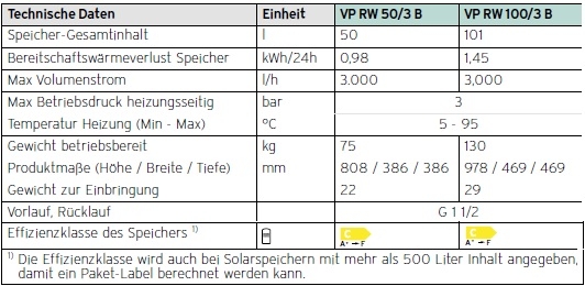 Pufferspeicher VP RW