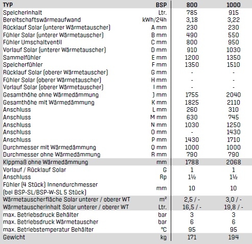 Wolf Schichtenspeicher BSP Wolf Schichtenspeicher BSP