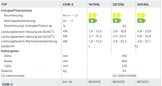Wolf ComfortLine Gas-Brennwertzentrale CGW-2