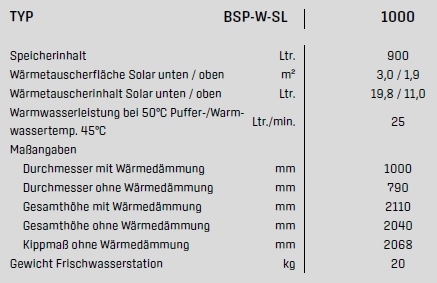 Wolf Schichtenspeicher BSP-W-SL 1000