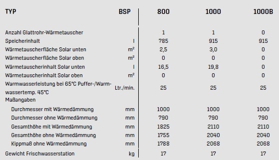 Wolf Schichtenspeicher BSP Wolf Schichtenspeicher BSP