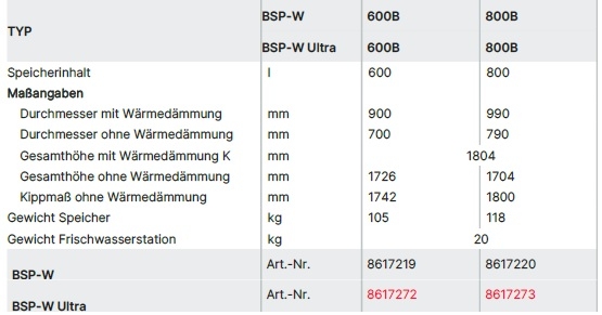 Wolf Schichtenspeicher BSP-W