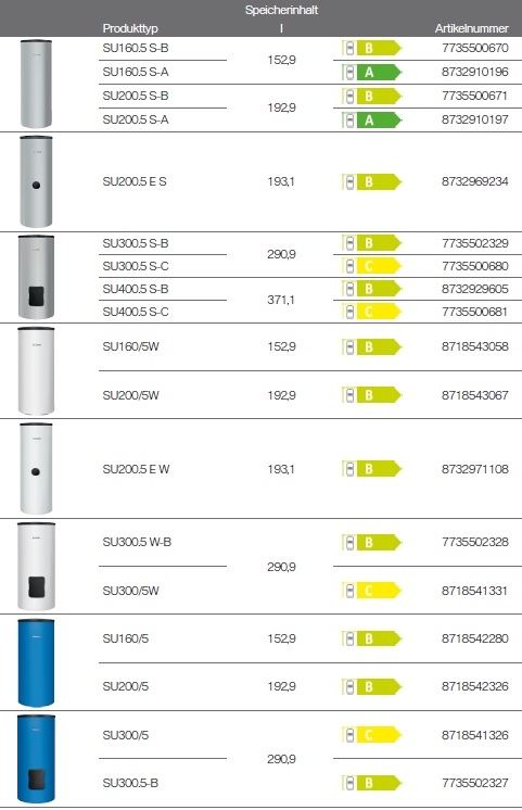 Logalux SU160 - SU400