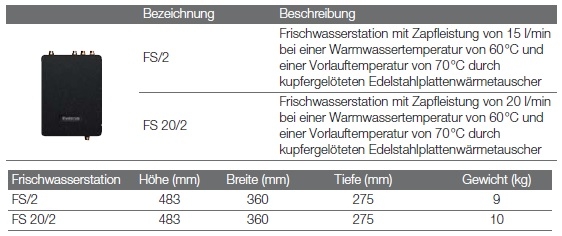 Frischwasserstation Logalux FS/2, FS20/2