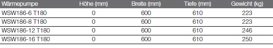 Sole/Wasser-Wrmepumpe Logatherm WSW186 T180