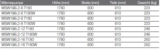 Heizungs-Wärmepumpe Logatherm WSW196i.2 Heizungs-Wärmepumpe Logatherm WSW196i.2