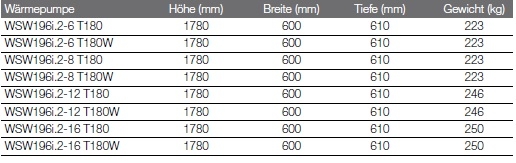 Heizungs-Wrmepumpe Logatherm WSW196i.2