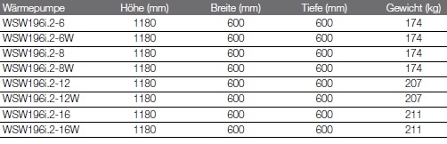 Heizungs-Wrmepumpe Logatherm WSW196i.2