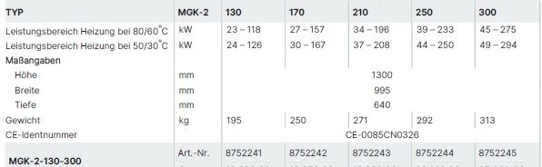 Wolf Gasbrennwertkessel MGK-2