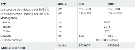 Wolf Gasbrennwertkessel MGK-2