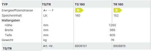 Wolf TS/TR Emaillierter Warmwasser-Schichtenspeicher