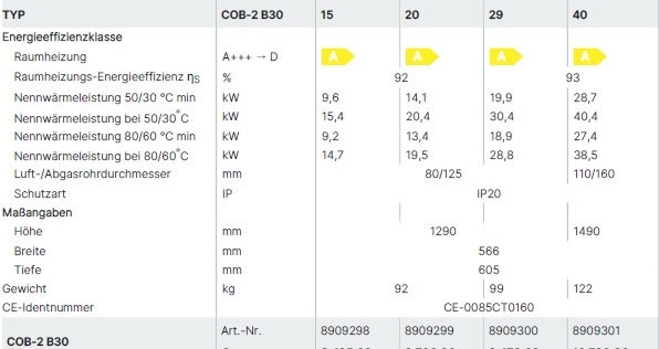 ComfortLine lbrennwertkessel COB-2