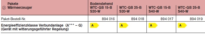 Thermo Condens WTC-GB