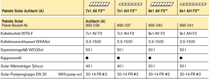 Paket Solar Aufdach