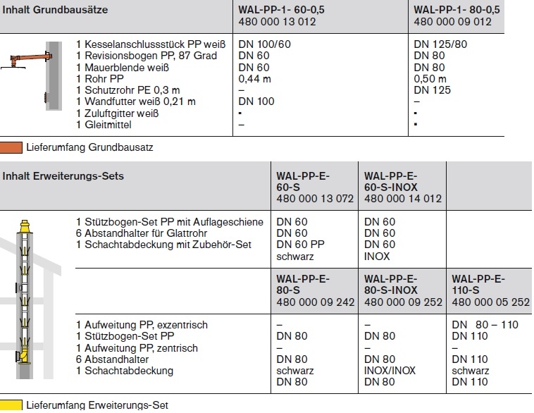 Weishaupt Abgaspakete im Schacht