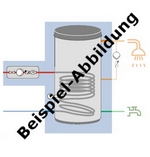 Speicher WAS Speicher WAS