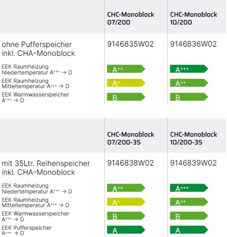 Wrmepumpencenter CHC-Monoblock