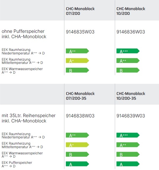 W�rmepumpencenter CHC-Monoblock