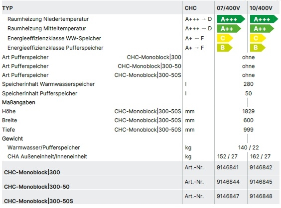 Wolf Wrmepumpencenter CHC Monobloc