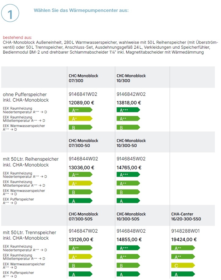 Wrmepumpencenter CHC-Monoblock 300