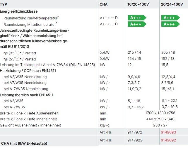 Wolf Luft/Wasser-W�rmepumpe CHA Monoblock