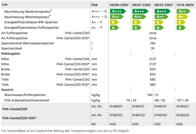 Wärmepumpencenter FHA-Center 200 FHA-Monoblock Wärmepumpencenter FHA-Center 200 FHA-Monoblock