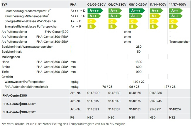 Wrmepumpencenter FHA-Center 300 FHA-Monoblock