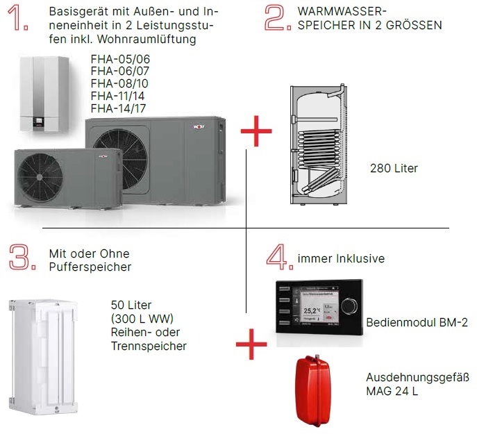 Wrmepumpencenter FHA-Center 300 FHA-Monoblock