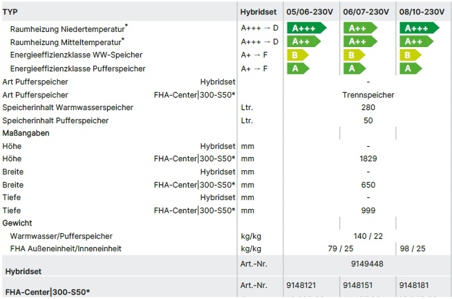 Wolf Hybridcenter FHA-Center 300-50S Wolf Hybridcenter FHA-Center 300-50S