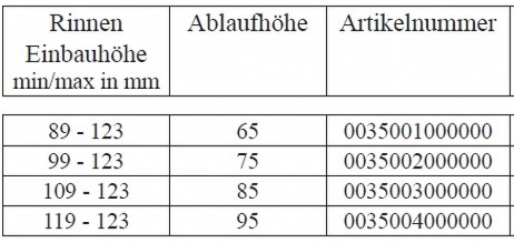 CS Easy Flume Pro Ablaufgarnituren