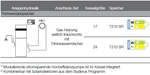 Anlagenhydraulik