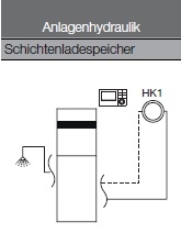 Anlagenhydraulik