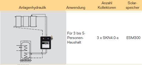 Anlagenhydraulik