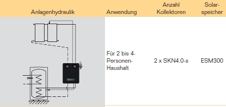 Anlagenhydraulik