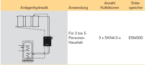 Anlagenhydraulik