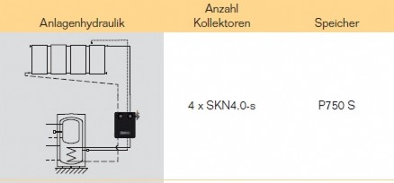 Anlagenhydraulik